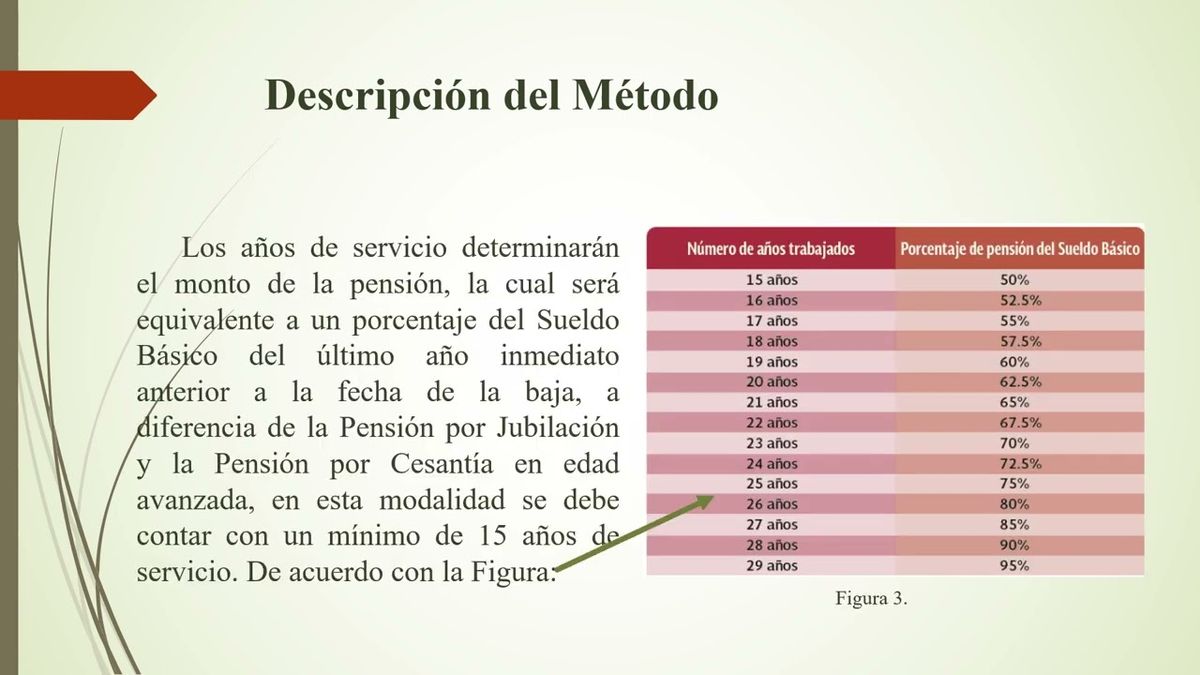 CEL434 - Actitudes hacia la Jubilación en Docentes Próximos a Jubilarse en una Institución de Ed…