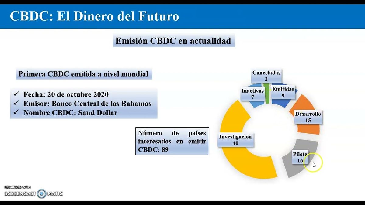 MOR206 - Monedas Digitales de Banco Central (CBDC): El Dinero del Futuro