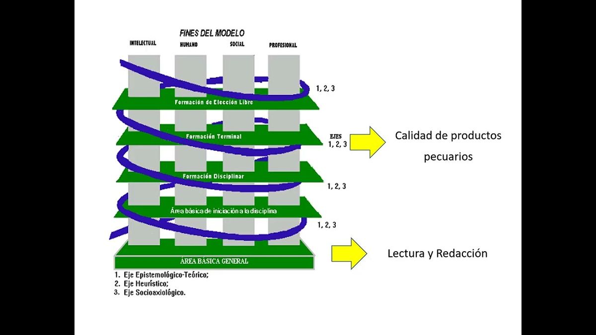 ITP127 - Transferencia Efectiva de Aprendizajes al Contexto Rural