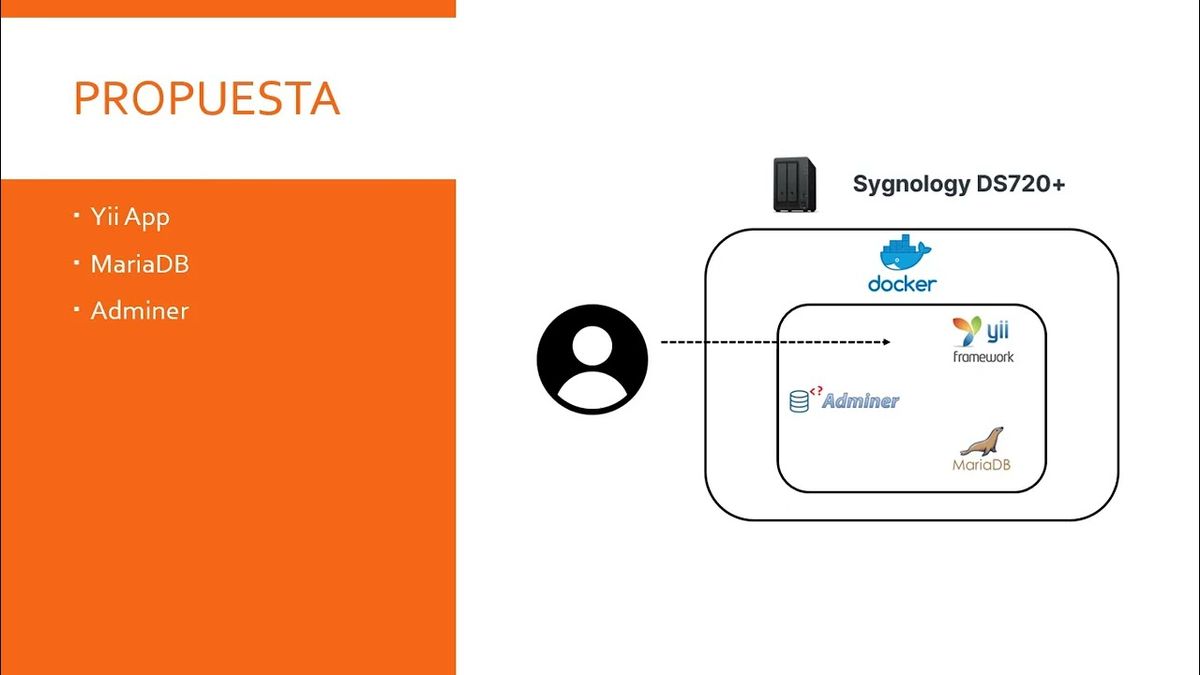 MOR312 - Implementación de Docker Compose con NAS Synology para el Despliegue de Sistema Web de Co…