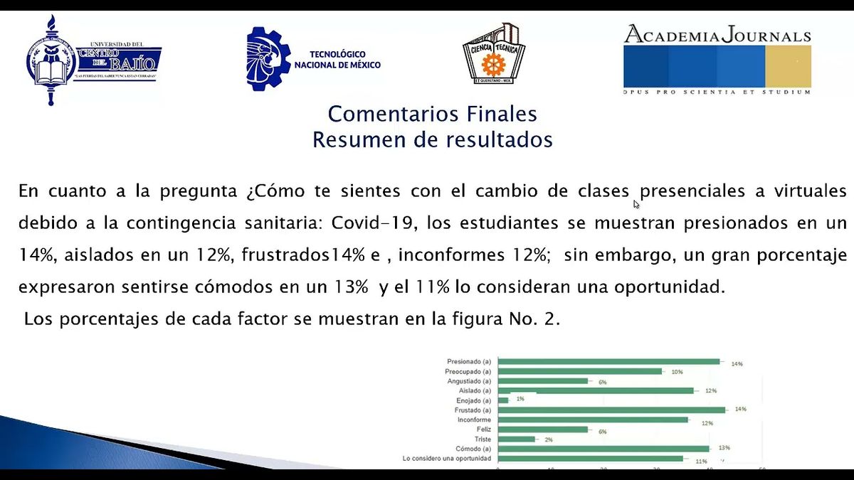 FRS061 - Análisis de las Emociones, Obstáculos y el Desarrollo de Habilidades Digitales de los Es…