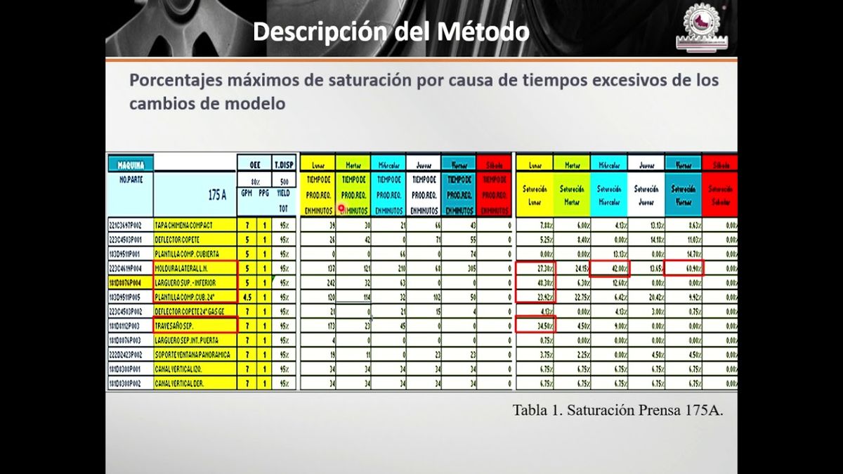 CCC-441 - REDUCCIÓN DE COSTOS DE FABRICACIÓN CON EL SISTEMA SINGLE MINUTE EXCHANGE OF DIE