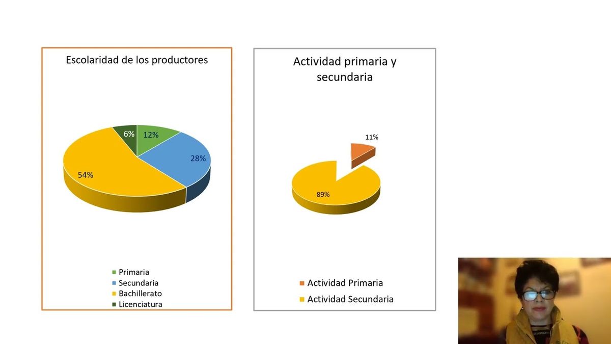 CEL576 - Estrategias para Apoyar la Comercialización de la Cunicultura en  el Municipio de Acolm…