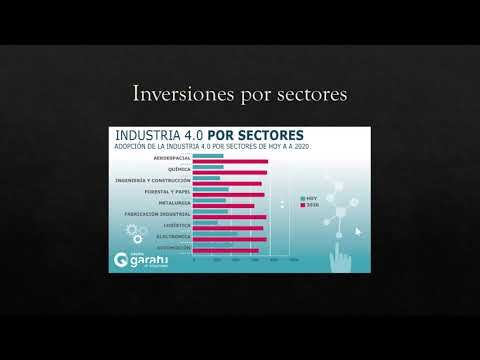 CEL019 - Aprovechamiento y retos de la inteligencia artificial en la industria 4.0 en México