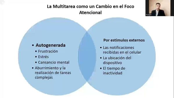 MLA040 - ¿Realmente Podemos Hacer Todo, Todo el Tiempo en Todas Partes? Tendencia a la Multitarea…