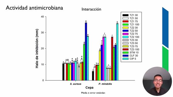 CHM129 - Síntesis y Evaluación de la Actividad Antimicrobiana de 2,4-Diamino-1,3,5-Triazinas-6-Su…