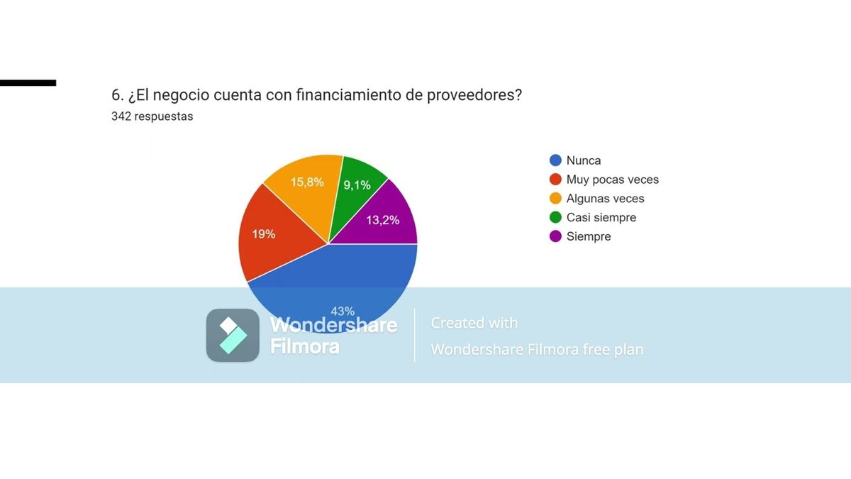 HHH164 - Las Fuentes De Financiamiento y Su Repercusión En El Crecimiento Empresarial De Las Mipy…