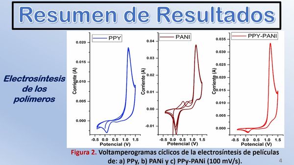 OAX025 - Electrosíntesis por Voltamperometría Cíclica de Películas PPY, PANI y PPY-PANI sobre S…