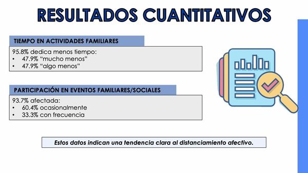 AJA096 - El Impacto de la Formación Médica en las Relaciones Familiares de los Estudiantes de la …