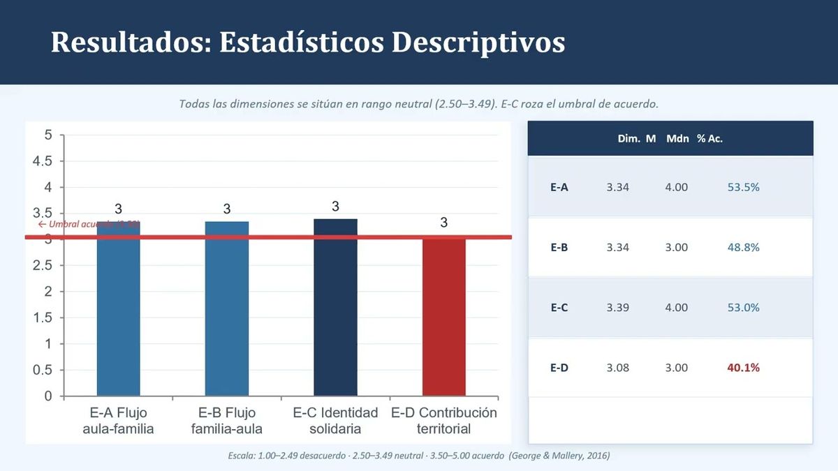 CIP111- El estudiante universitario como nodo pedagógico articulador de saberes en la Economía So…