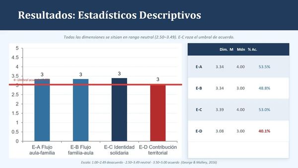 CIP111- El estudiante universitario como nodo pedagógico articulador de saberes en la Economía So…