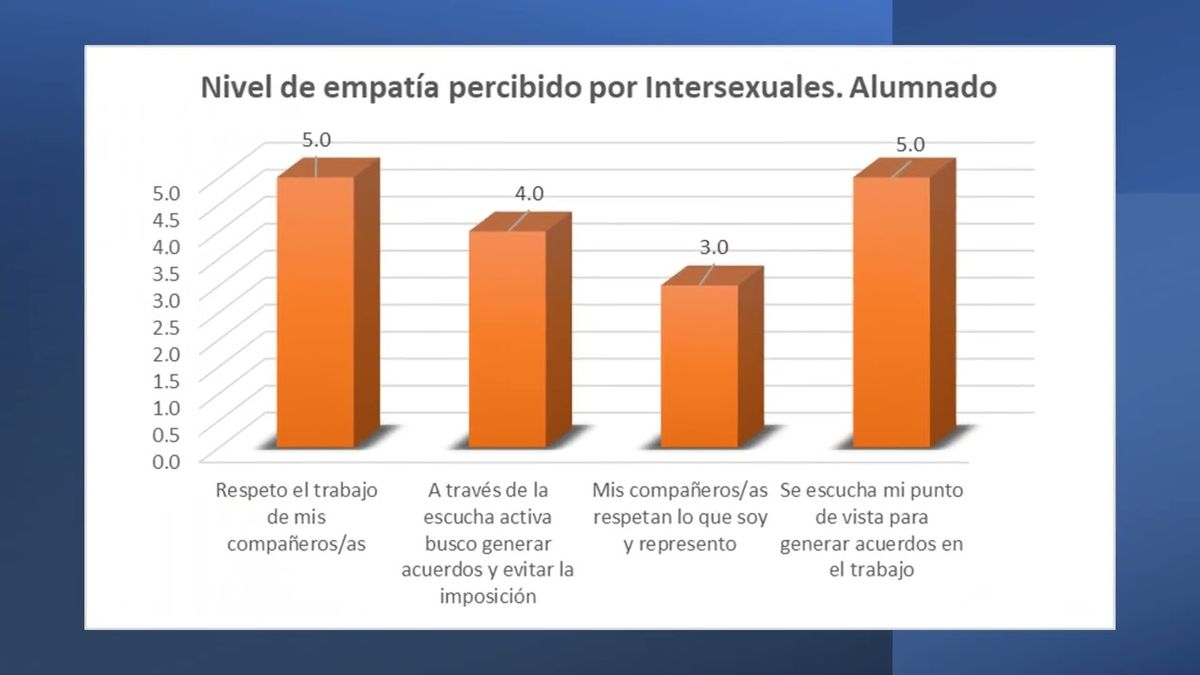 CEL003 - Estudio del nivel de empatía según el género y el sector al que pertenecen, académico…