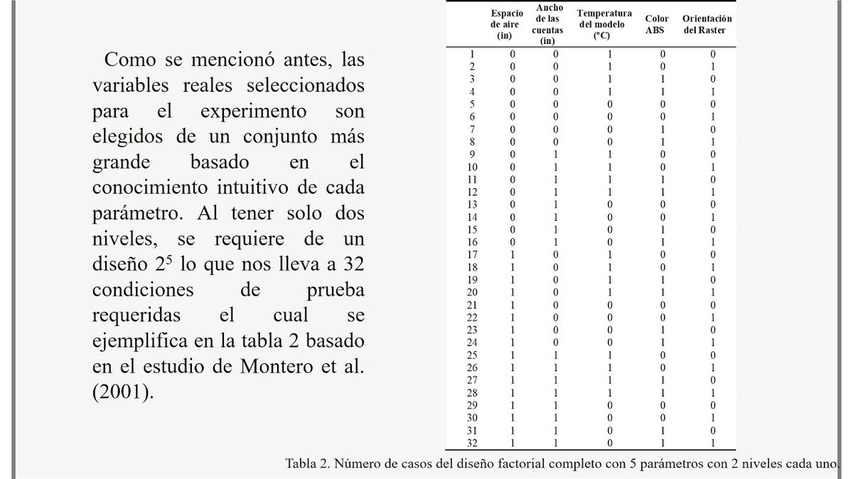 F137 - Aplicación de arreglos de cobertura en comparación a un diseño experimental en la creaci