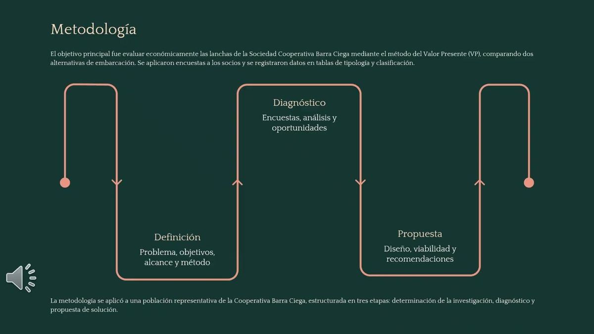 NUE079- Evaluación Económica de Activos Fluviales en Cooperativas pesqueras de Agua Dulce en Vill…