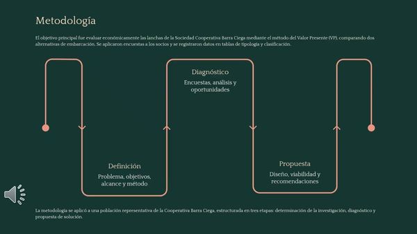 NUE079- Evaluación Económica de Activos Fluviales en Cooperativas pesqueras de Agua Dulce en Vill…