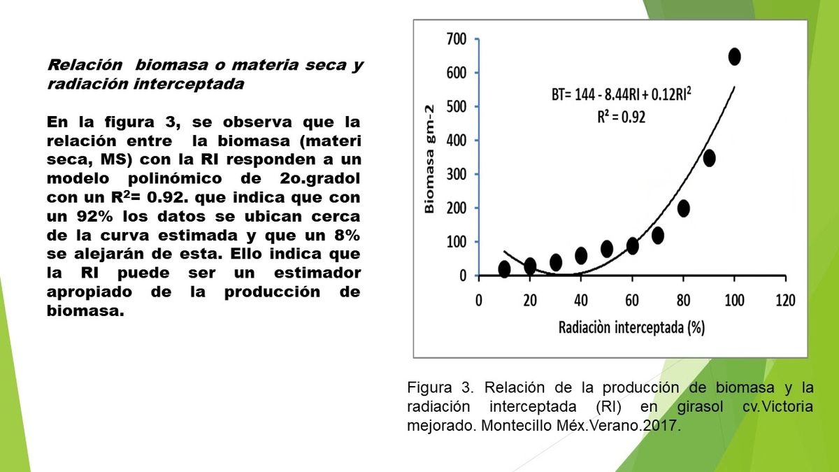 CDX360 - Radiación Interceptada su Relación con el Área Foliar y Materia Seca en Girasol