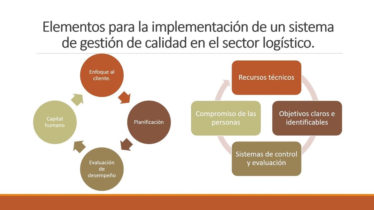 CLY056 - Elementos Clave para el Desarrollo del Sistema de Gestión de Calidad Aplicado a una Empre…