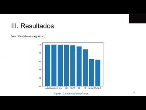 PUE179 - Sistema Ciber-físico con Aprendizaje Supervisado para Aplicaciones en el Campo Automotriz