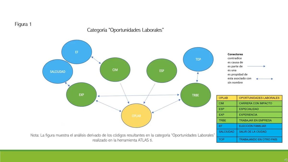 HLG094 - Análisis y Estrategias de la Educación Emocional para Mitigar la Deserción de los Alum…