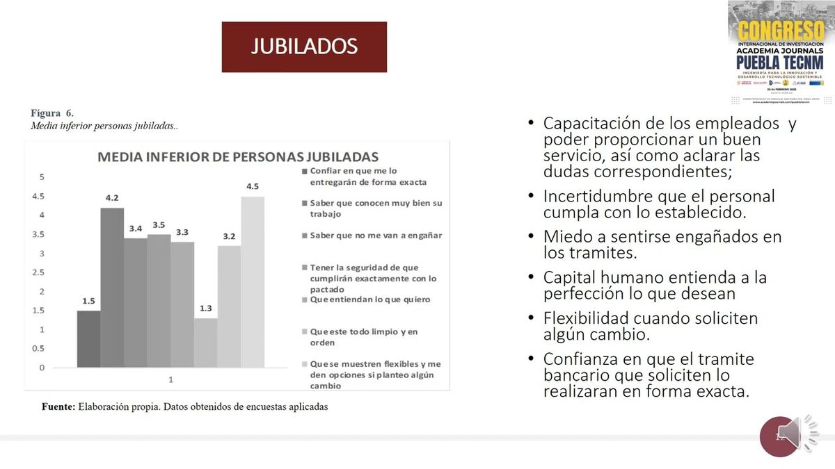 ITP083 - Marketing Relacional para mejorar la fidelización de los clientes en BBVA, sucursal Pach…