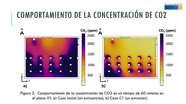 MED149 - Estudio Numérico de la Reducción de CO2 en un Salón de Clases Mediante la Implementaci