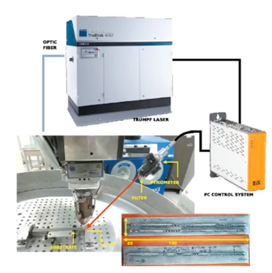 NOV109- Identificación de Función de Transferencia y Propuesta de Control PID para Celda de Manuf…
