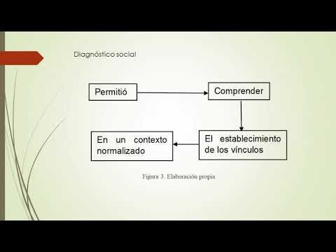 T128 - ESTRATEGIA DE INTERVENCIÓN PARA LA CONVIVIENCIA Y ORGANIZACIÓN EN EDUCACIÓN SECUNDARIA: U…