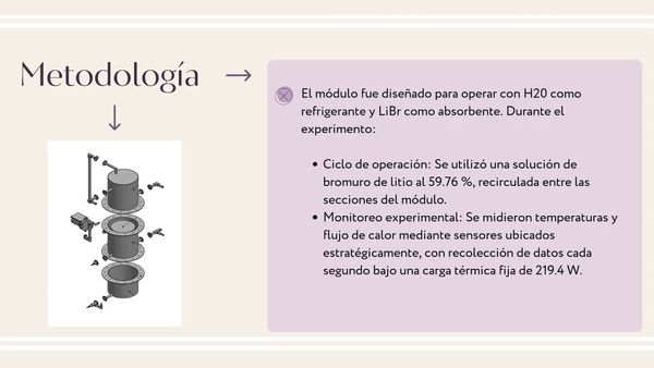 HDG302 - Análisis Térmico del Módulo Evaporador/Absorbedor para Sistemas de Refrigeración Por A…