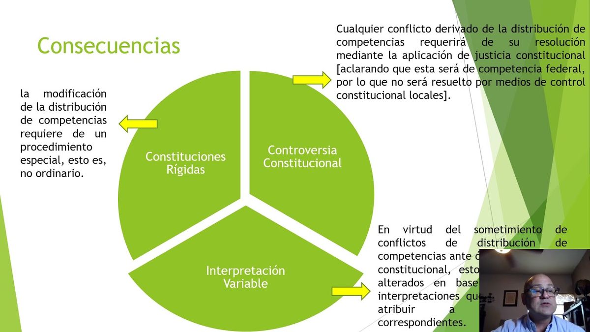 HID410 - Las Competencias Legislativas: Caso México