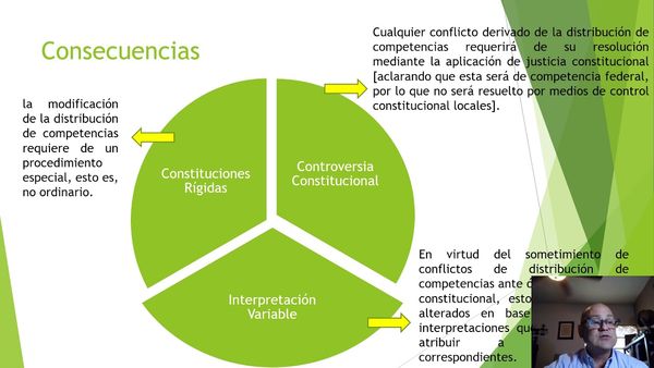 HID410 - Las Competencias Legislativas: Caso México