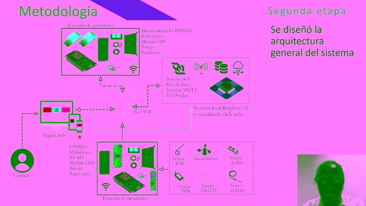 ZTP175 - Sistema de Internet de las Cosas (IoT) para el Control de Cultivos Agrícolas