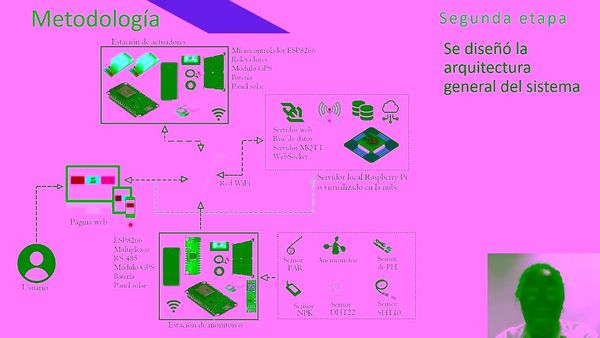 ZTP175 - Sistema de Internet de las Cosas (IoT) para el Control de Cultivos Agrícolas