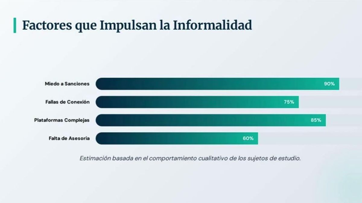 CHE044- Cultura tributaria y la influencia de la digitalización fiscal en las microempresas de la …