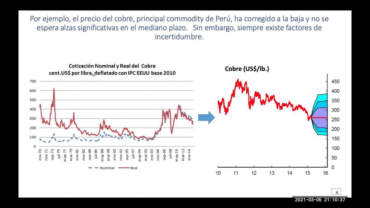 F150 - Volatility in commodity prices and the real USD exchange rate