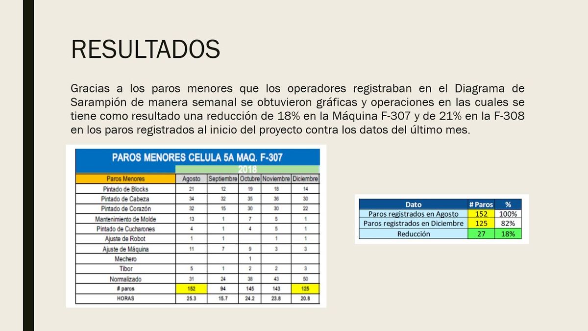 CCC-377 - IMPLEMENTACIÓN DEL PASO 1 DEL TPM EN UNA CÉLULA DE MANUFACTURA