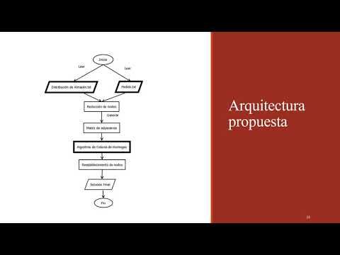 H095 - ALGORITMO DE COLONIA DE HORMIGAS PARA ABORDAR EL PROBLEMA DE ORDER PICKING