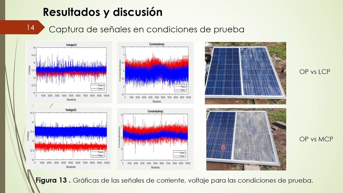 HID162 - Análisis Estadísticos ante Diferentes Condiciones de Acumulación de Polvo en Paneles Fo…