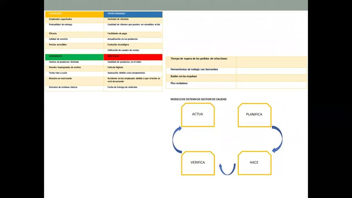 T266 - GESTIÓN DE CALIDAD EN BASE A LA NORMA ISO  9001-20015 PARA LA EMPRESA TABASCO AUTOMOVILÍST…