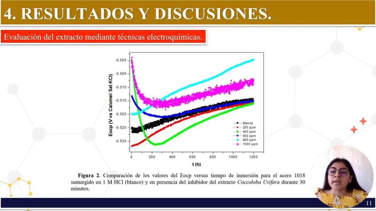 CPS082 - Extracto de las Hojas de la Coccoloba Uvífera como Inhibidor de Corrosión sobre el Acero…