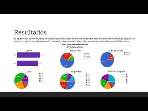 ABR005- El Impacto del Crecimiento y Desarrollo Laboral en la Satisfacción del Personal Operativo …