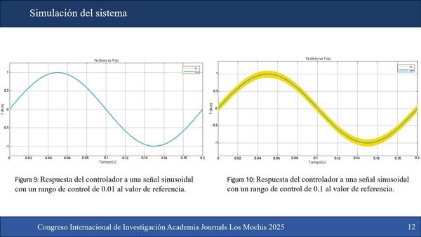LSM032 - Desarrollo de un Control Directo de Par para un Motor de Imanes Permanentes Tipo Brushless…