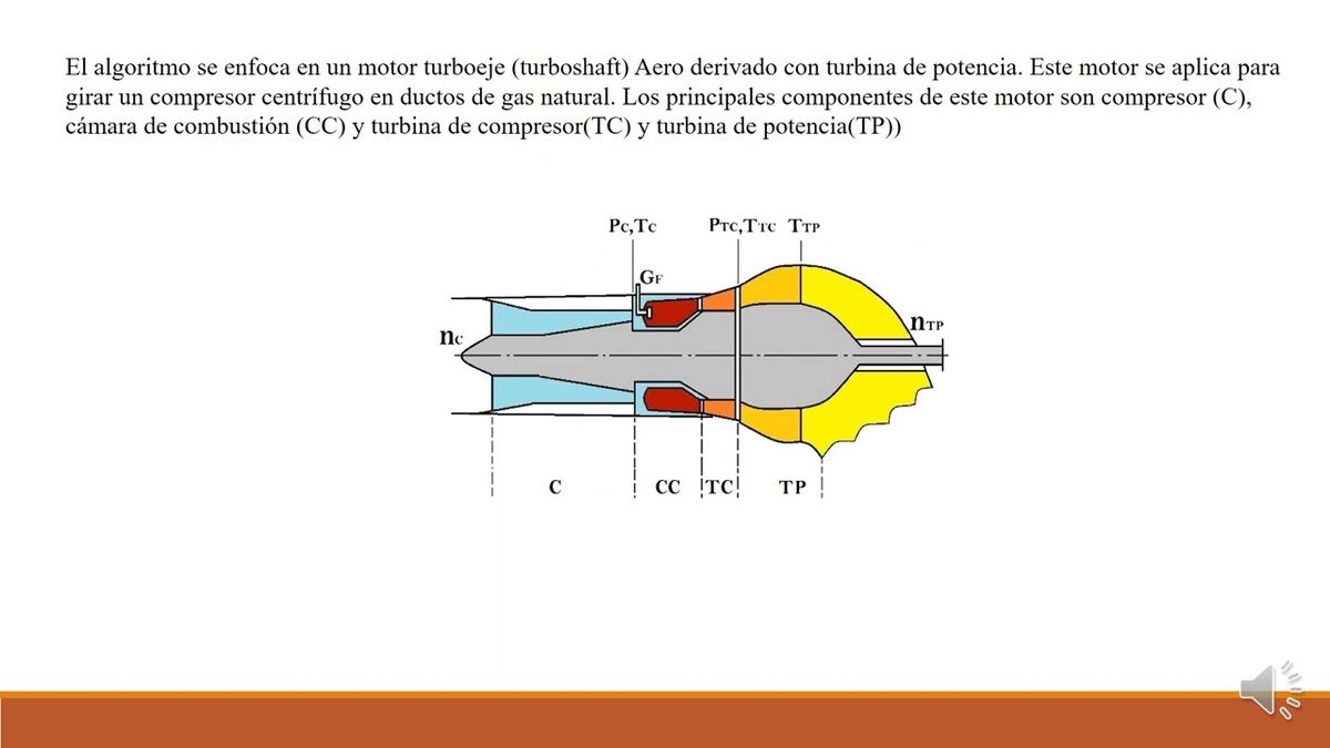 FRS218 - Desarrollo del Modelo Dinámico Lineal para una Turbina de Gas y sus Sistemas de Control