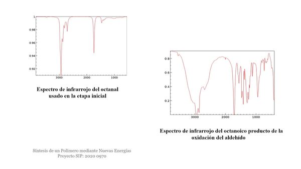 CCC-063 - PRODUCCIÓN DE UN POLIÉSTER MEDIANTE NUEVAS ENERGÍAS