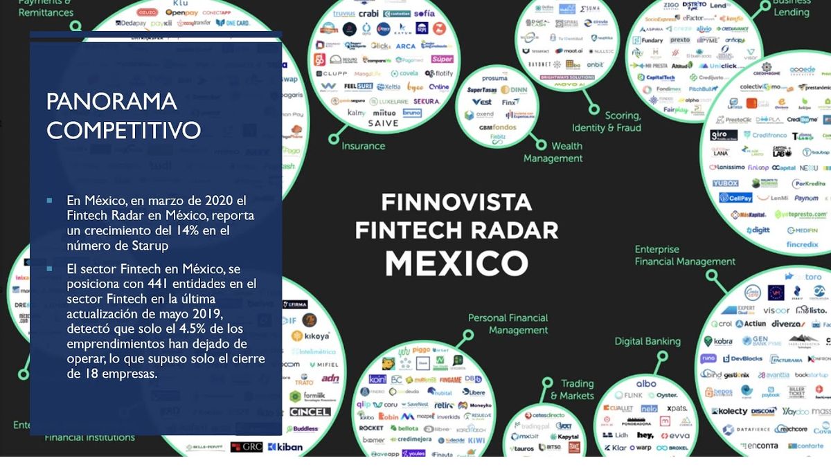 HID273 - SOFOM o SOFIPO: ¿Cúal es la Mejor Opción para Constituir una Fintech?