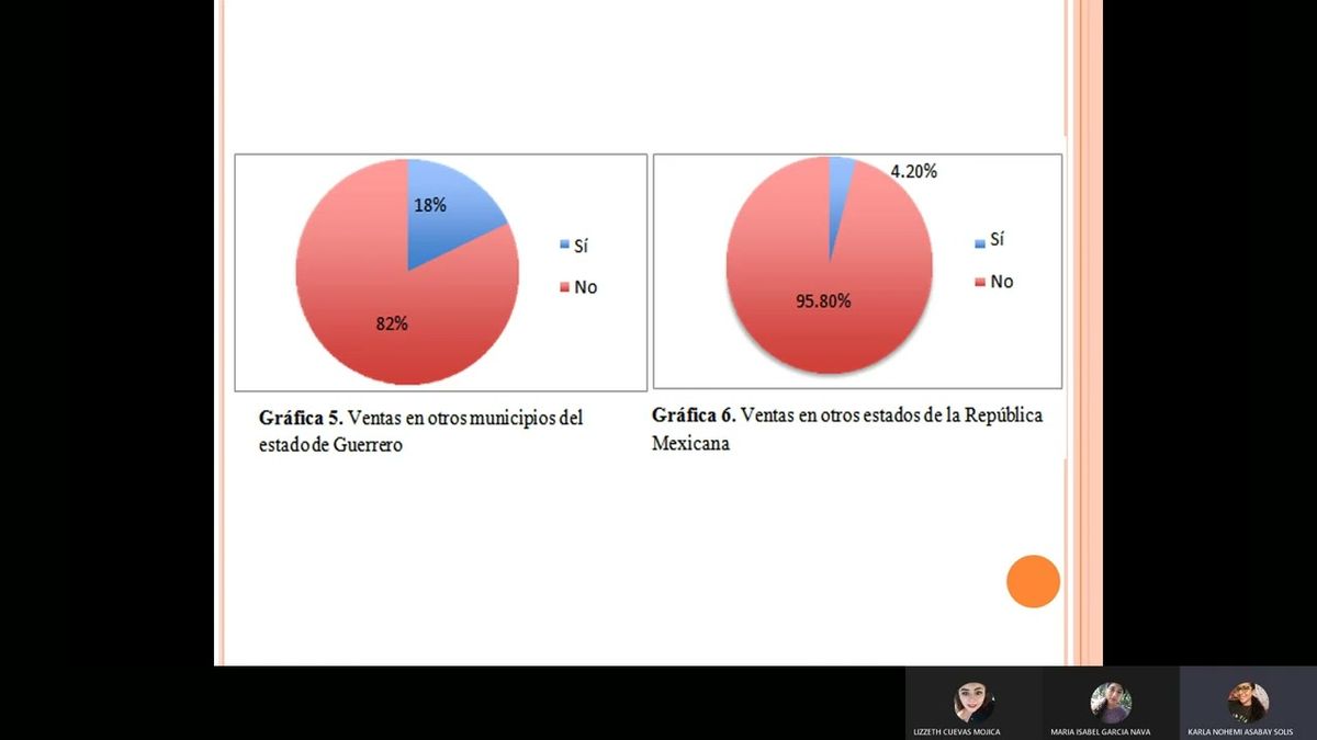 FRS170 - Análisis de las Necesidades para Gestión y Apoyo a los Grupos Artesanales de la Región …