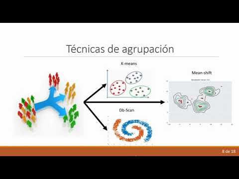 CTM158 - Propuesta Metodológica de la Medición de la Dispersión del COVID-19 y su Relación con …