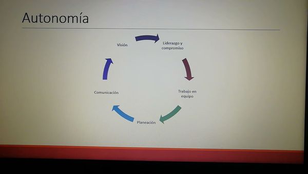 CLY262 - Reto y Creación de Empresas Universitarias: Un Modelo Comunicativo en Instituciones Públ…