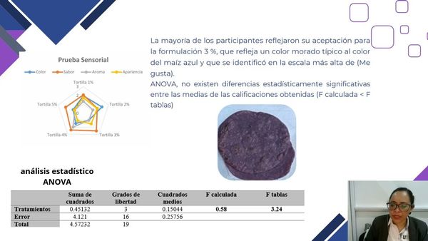 MED198 - Caracterización Fisicoquímica y Funcional de Harina de Maíz Blanco (Zea mays L.) Enriqu…