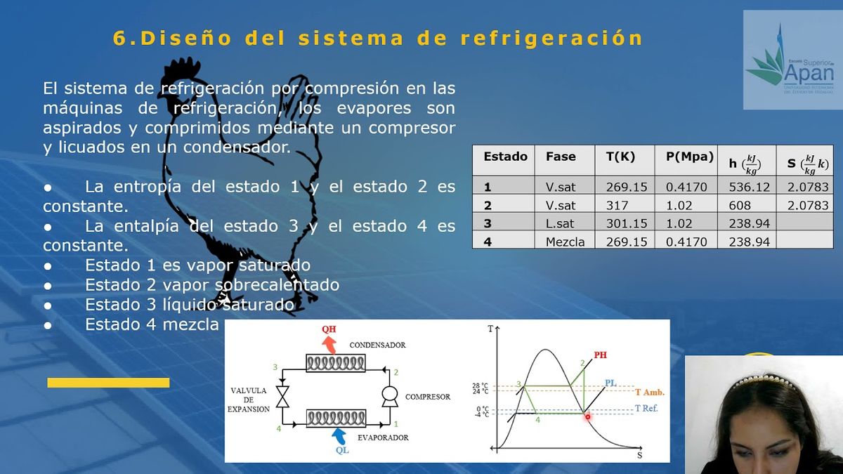 HID164 - Diseño de una Cámara Frigorífica Sustentable Empleando Energía Solar Fotovoltaica para…