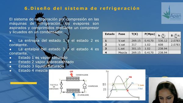 HID164 - Diseño de una Cámara Frigorífica Sustentable Empleando Energía Solar Fotovoltaica para…